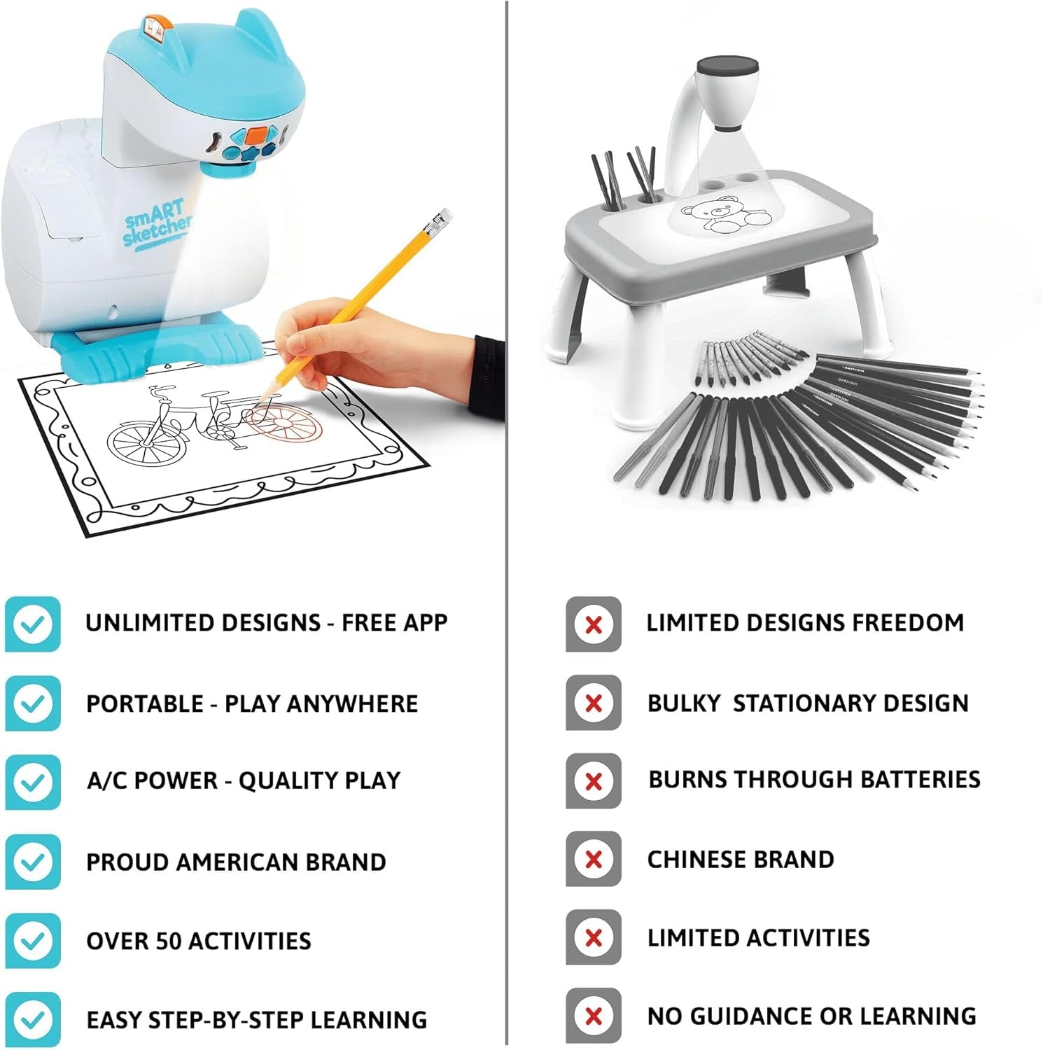 Smart Sketcher 2.0 Projector, Drawing and Tracing Projector for Kids, Educational Arts & Crafts Toy, Art Gift for Boys and Girls for Ages 5+